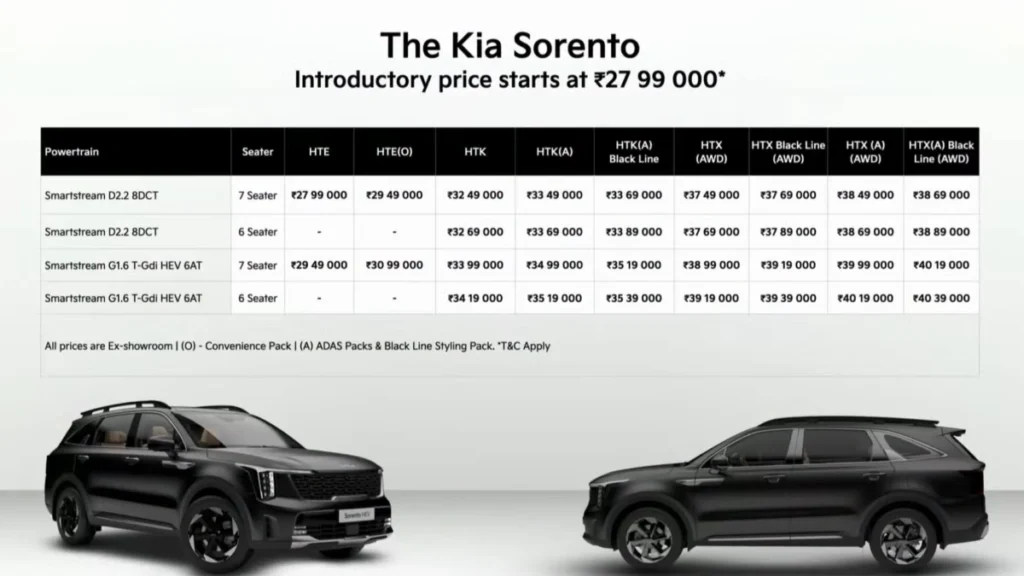 Kia Sorneto 2026 Pricing Variants